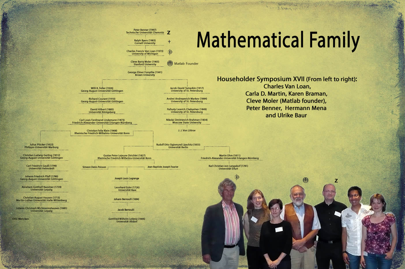 Mathematical Family